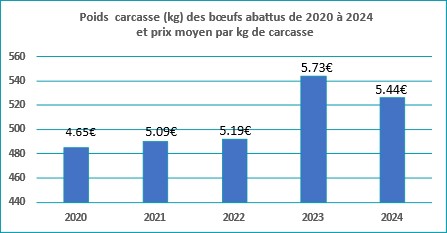 Ferme Expérimentale des Bordes (36)