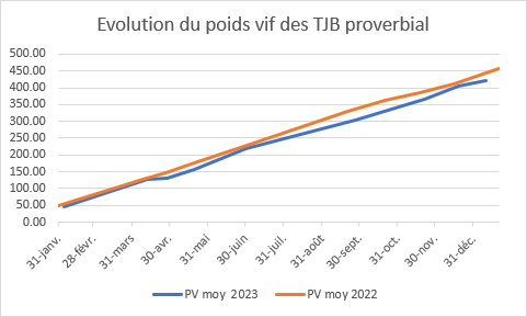 Ferme Expérimentale des Bordes