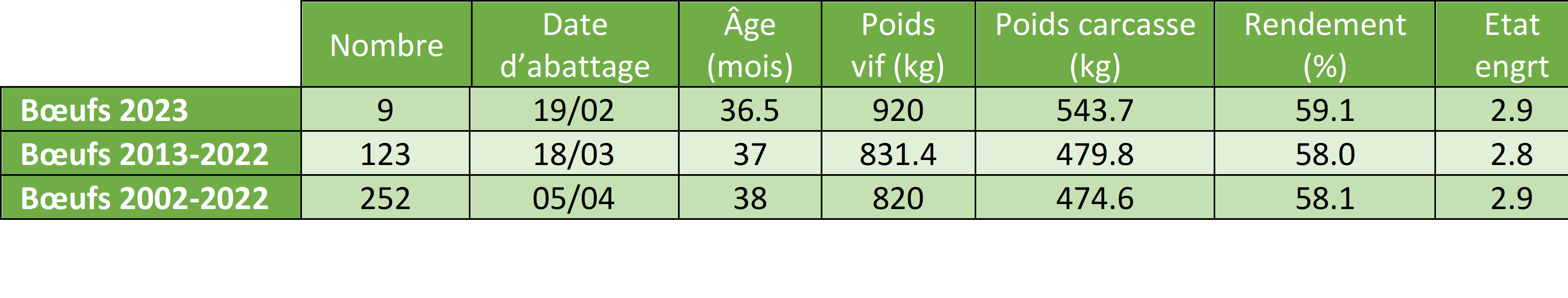 OIER FERME EXPERIMENTALE DES BORDES