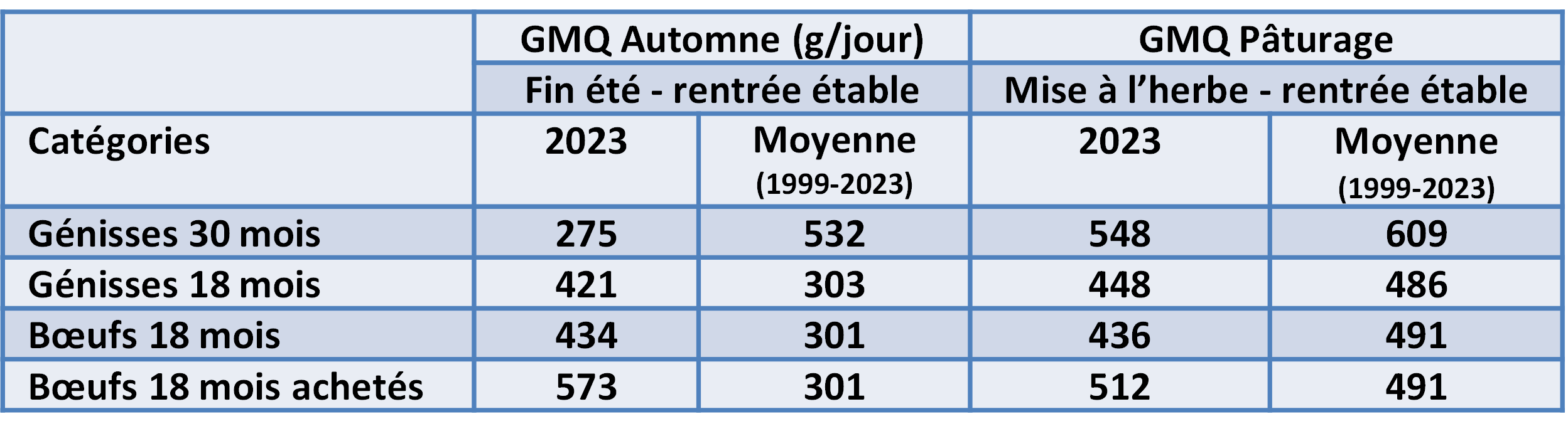 Ferme Expérimentale des Bordes (36)