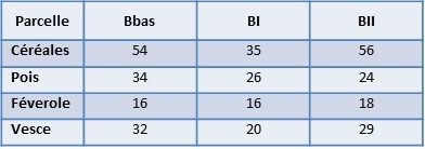 Ferme Expérimentale des Bordes (36)