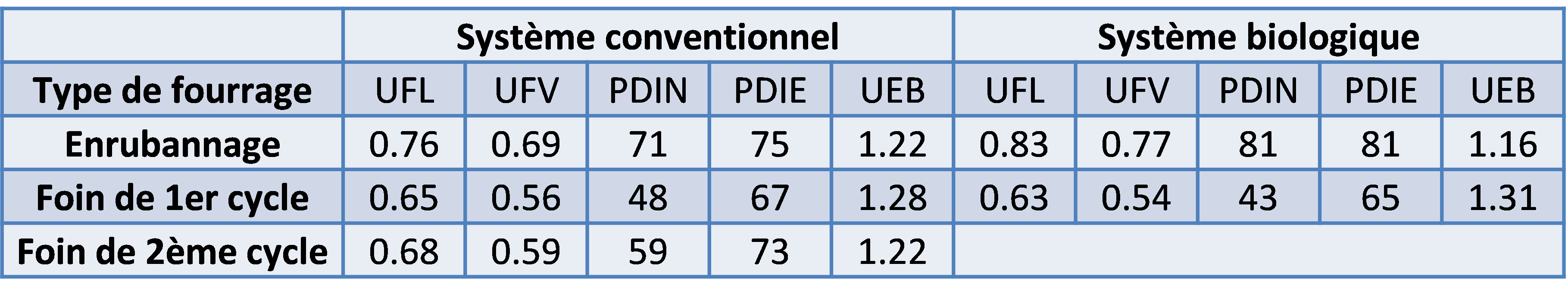 Ferme Expérimentale des Bordes (36)