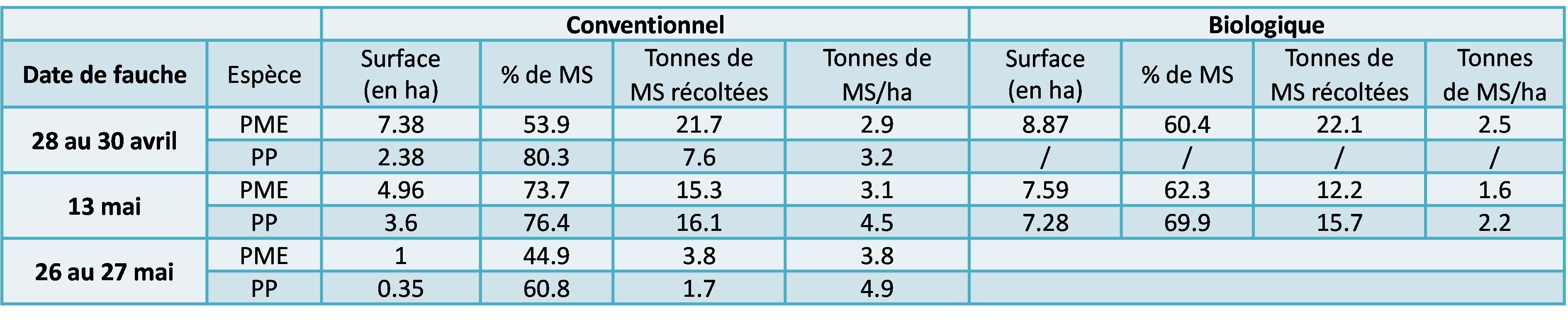 Ferme Expérimentale des Bordes (36)