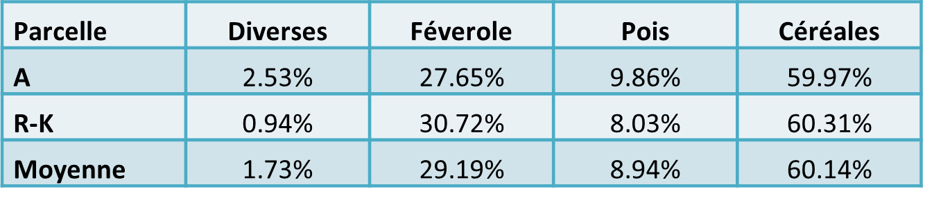 Ferme Expérimentale des Bordes (36)