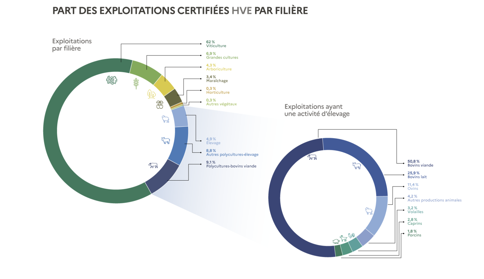Source : ministère de l’Agriculture