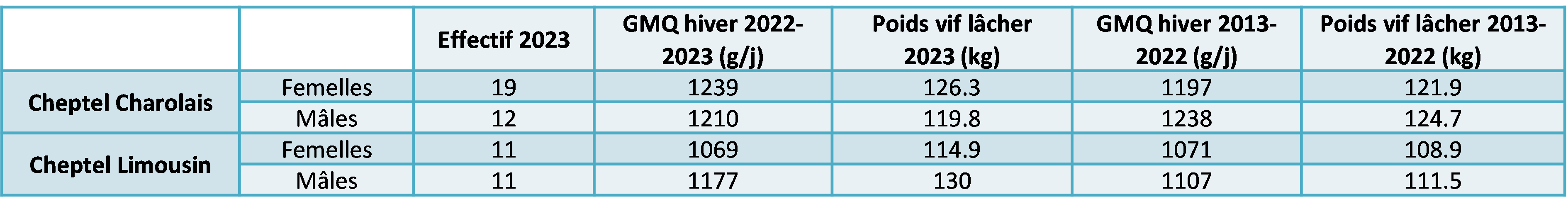 Ferme Expérimentale des Bordes (36)