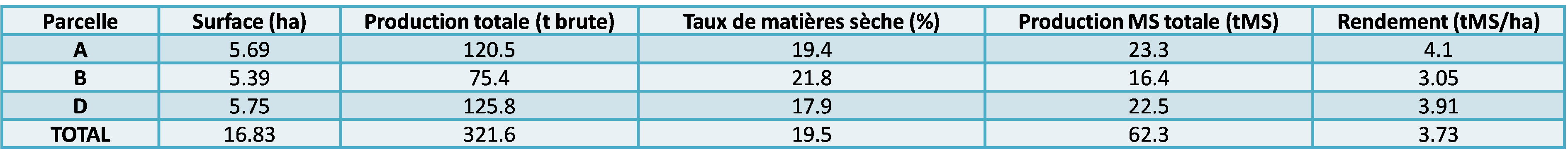Ferme Expérimentale des Bordes (36)