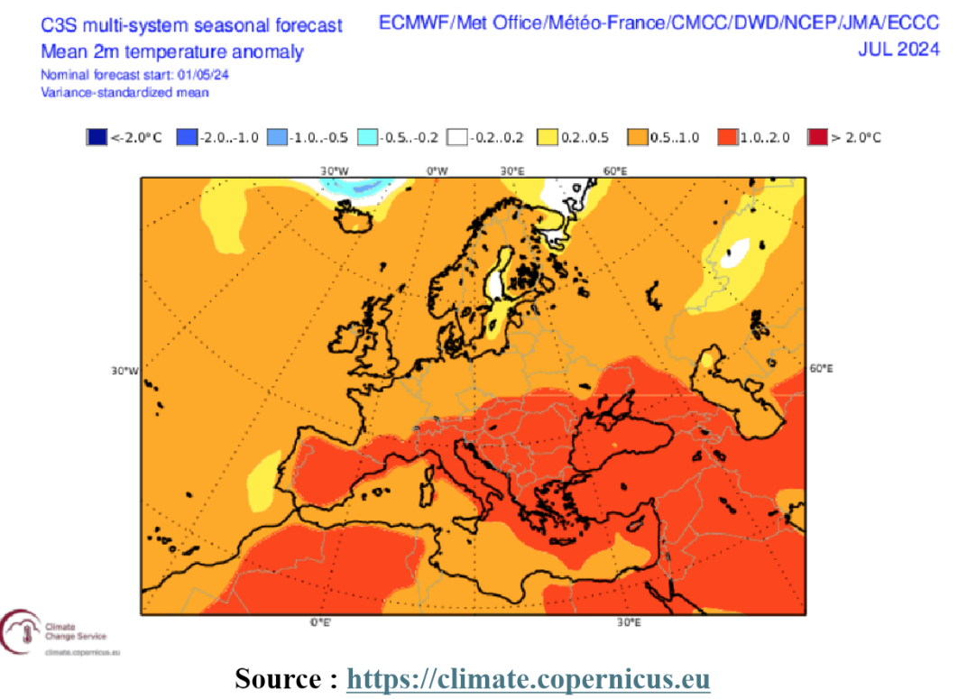 climate corpernicus