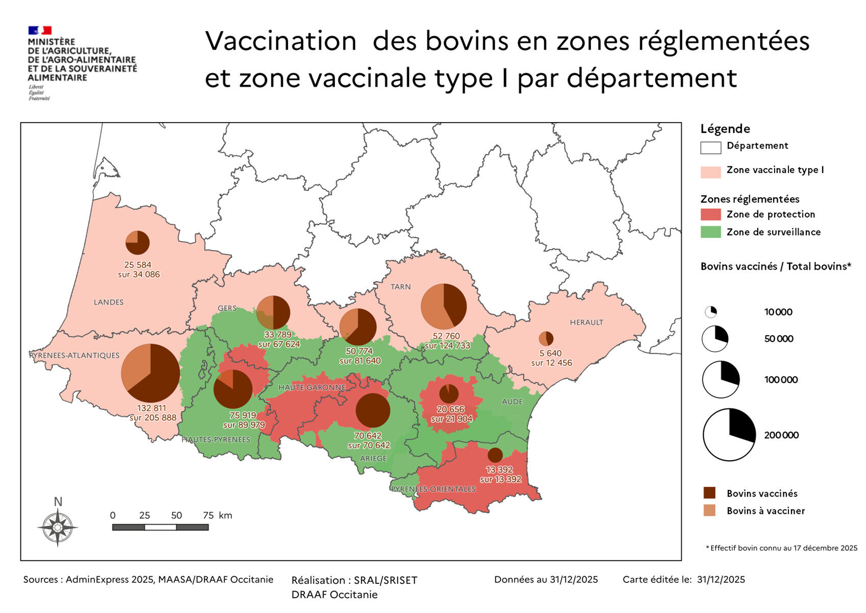 Contexte épidémiologique et situation vaccinale en Occitanie et Nouvelle-Aquitaine en date du 31 décembre (Source : ministère de l’Agriculture)