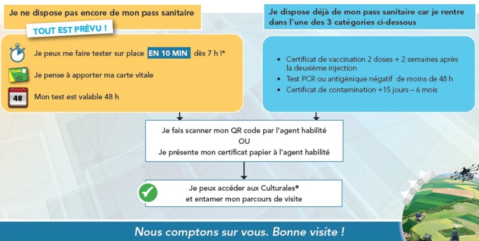 Le protocole sanitaire en vigueur aux Culturales