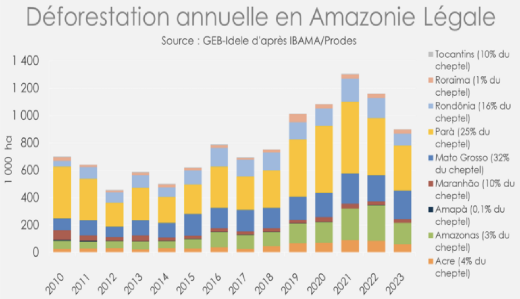 (Source : Institut de l’élevage)