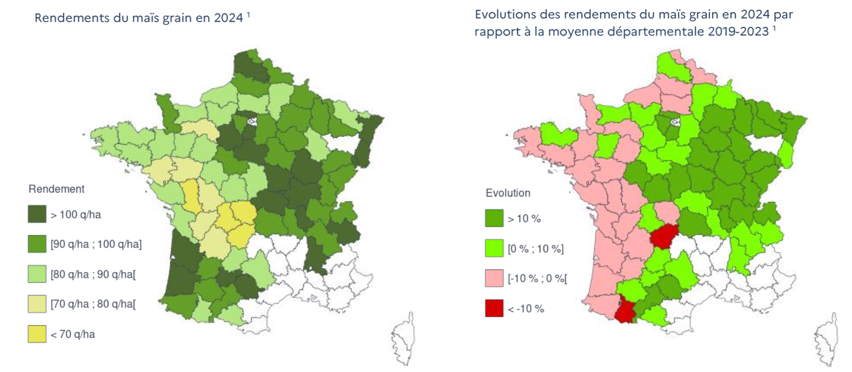 Rendements départementaux du maïs grain hors semences en 2024 et évolution par rapport à la moyenne quinquennale 2019-2023 (Source : Agreste)