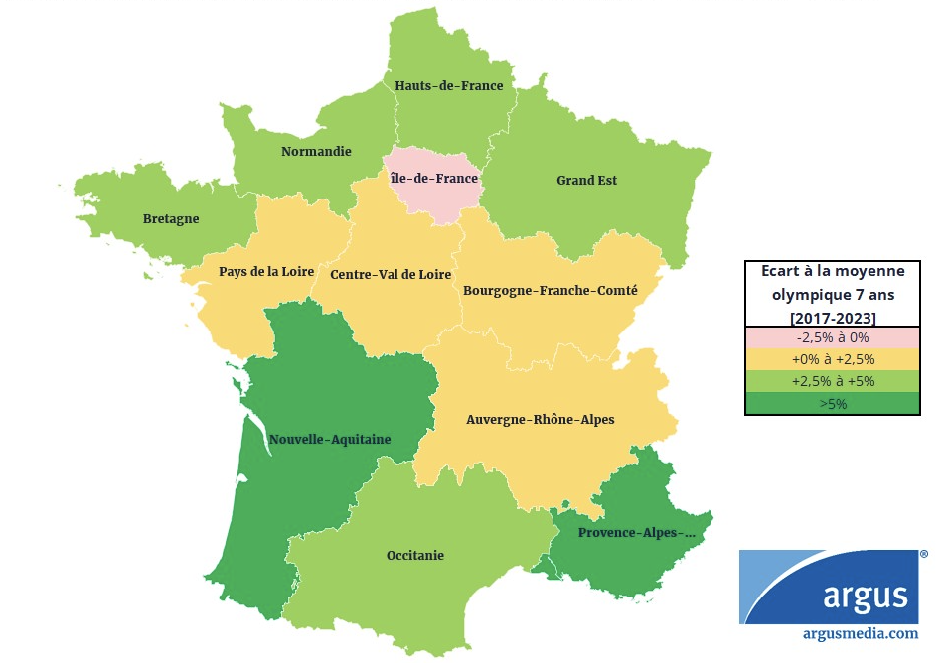 Estimation du rendement de blé tendre 2025 en France par rapport à la moyenne olympique 2017-2023 (Source : Argus Media)