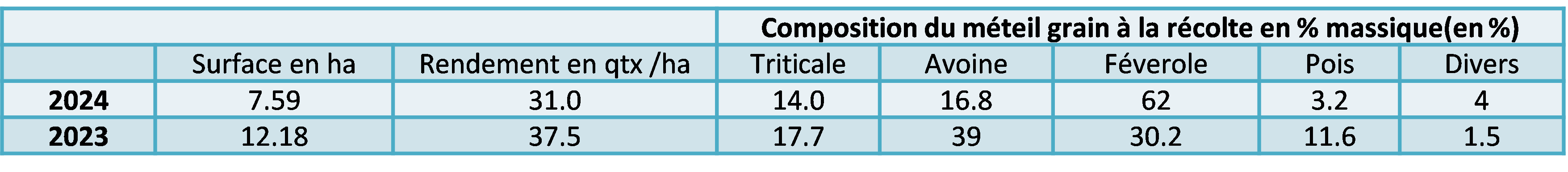 Ferme Expérimentale des Bordes (36)