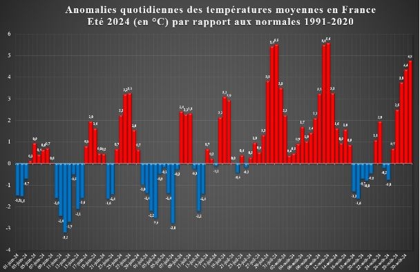 Données de Météo France et graphique de Nicolas Le Friant