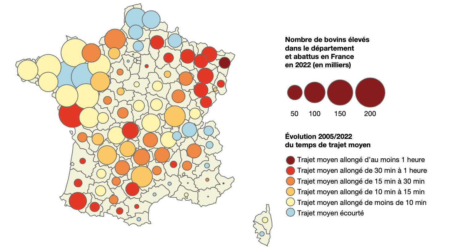 Évolution du temps de trajet moyen entre la dernière exploitation d’élevage et l’établissement d’abattage, entre 2005 et 2022 (Source : Agreste)