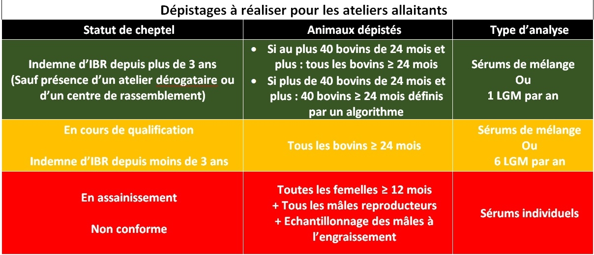 GDS Creuse