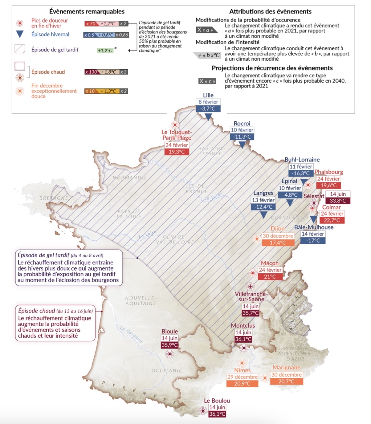 Evénements météorologiques de 2021 dans le contexte du changement climatique dû à l’influence humaine (Source : Haut conseil pour le climat)