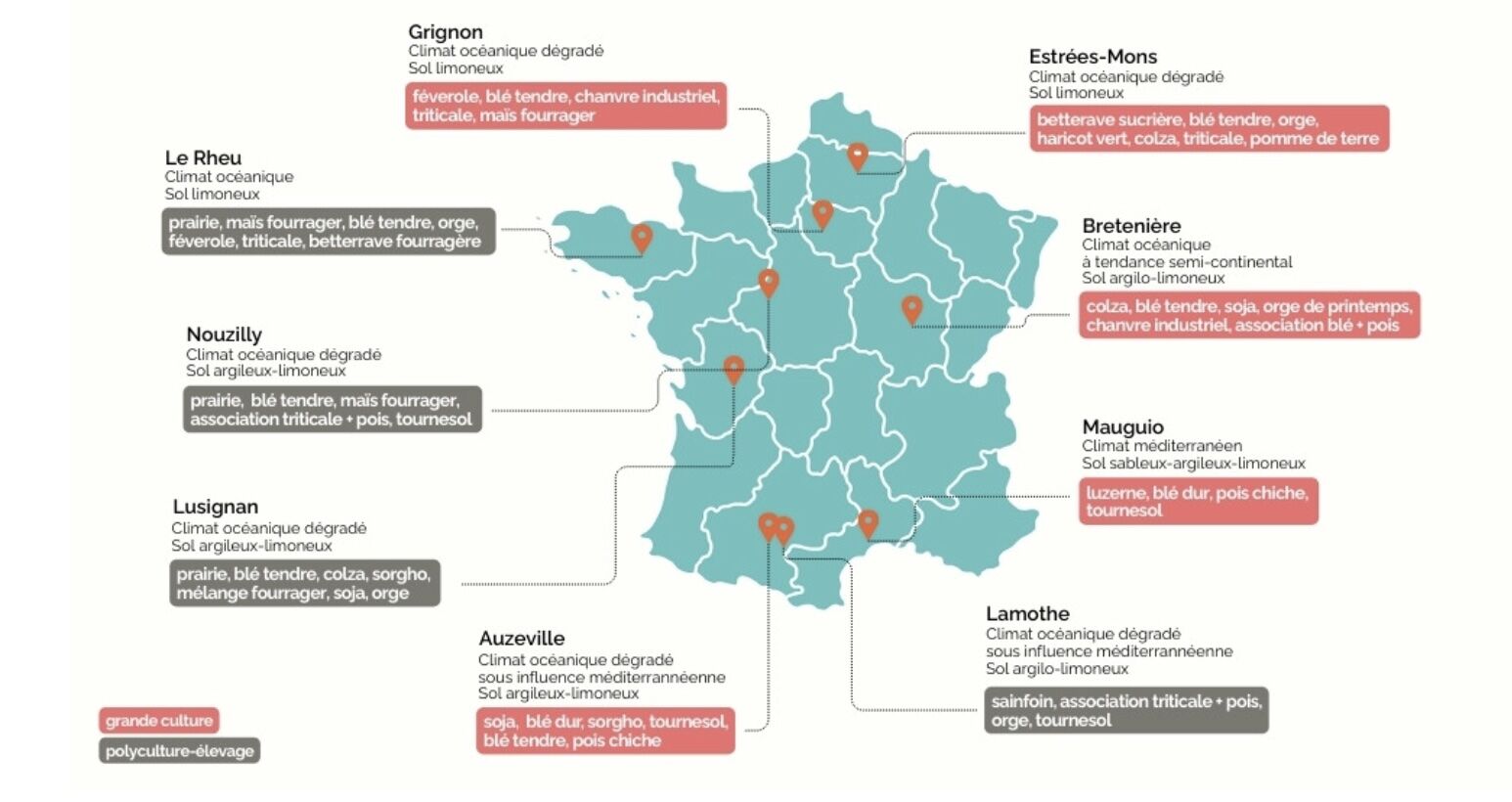 Les 9 sites expérimentaux localisés au sein réseau d’unités expérimentales d’INRAE