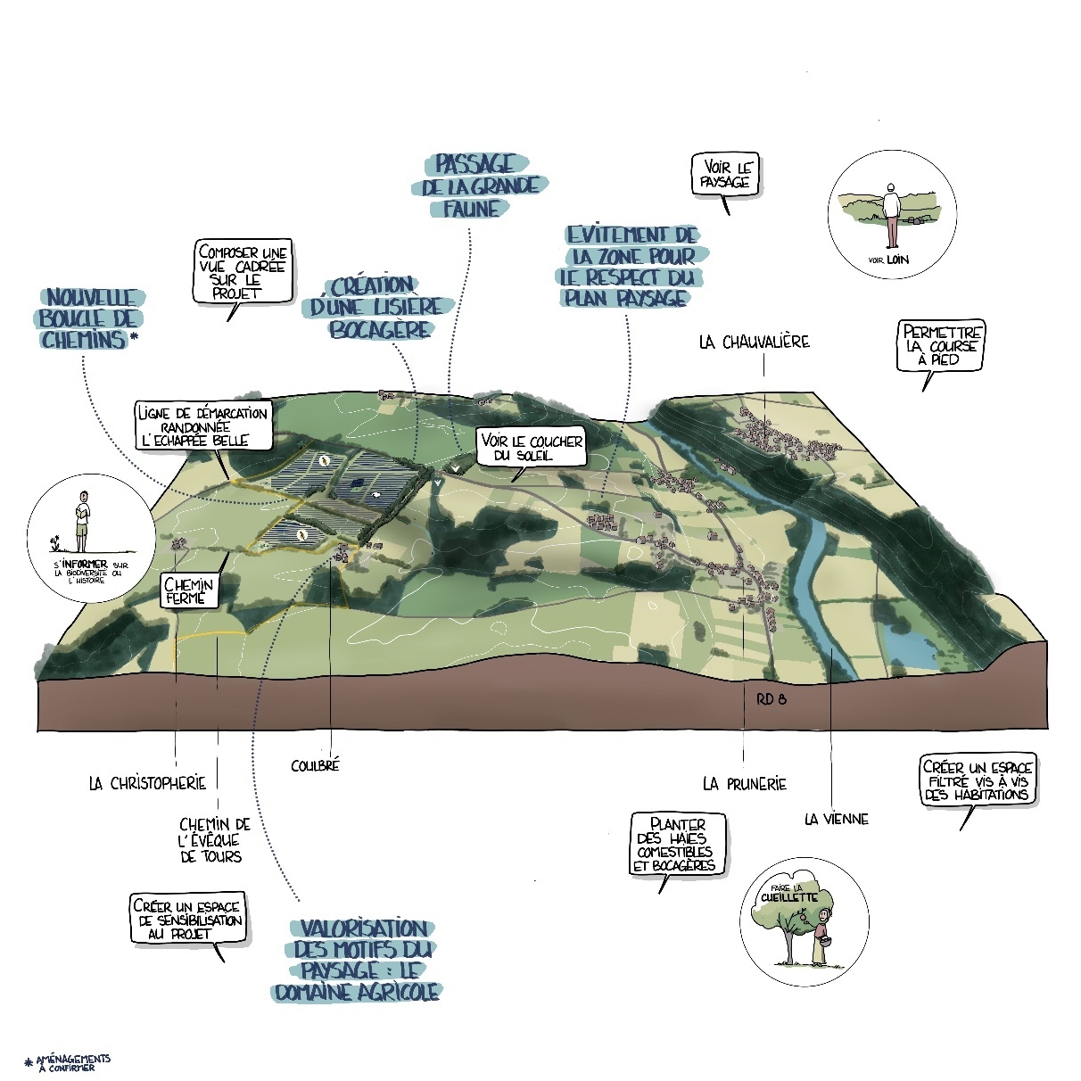 La dimension paysagère du projet a fait l’objet d’une attention toute particulière, partagée avec les riverains (Source : GLHD)