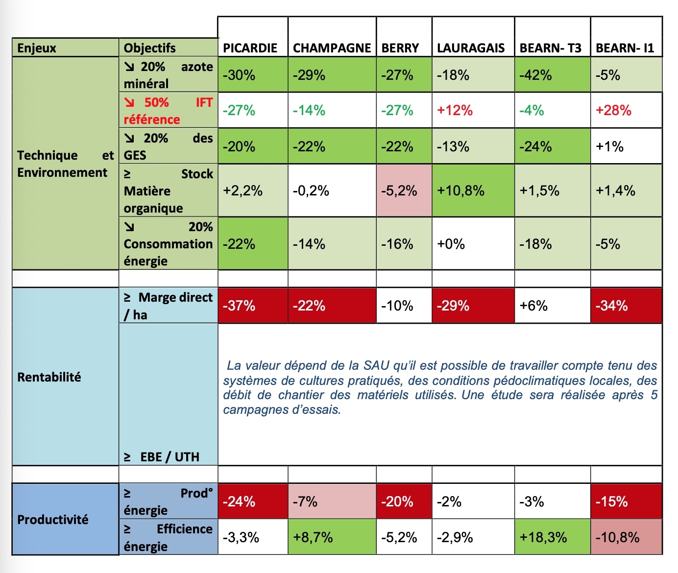 Synthèse des résultats sur 9 indicateurs pour les années 2017, 2018 et 2019