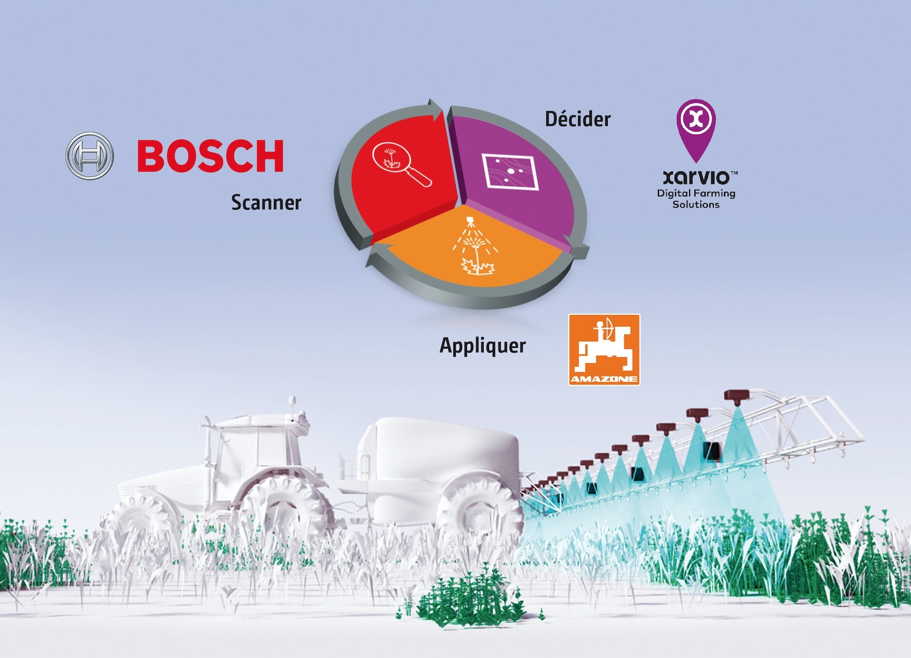 La chaine de décision et d'application différenciée (Crédit photo : Basf ) Bosch)