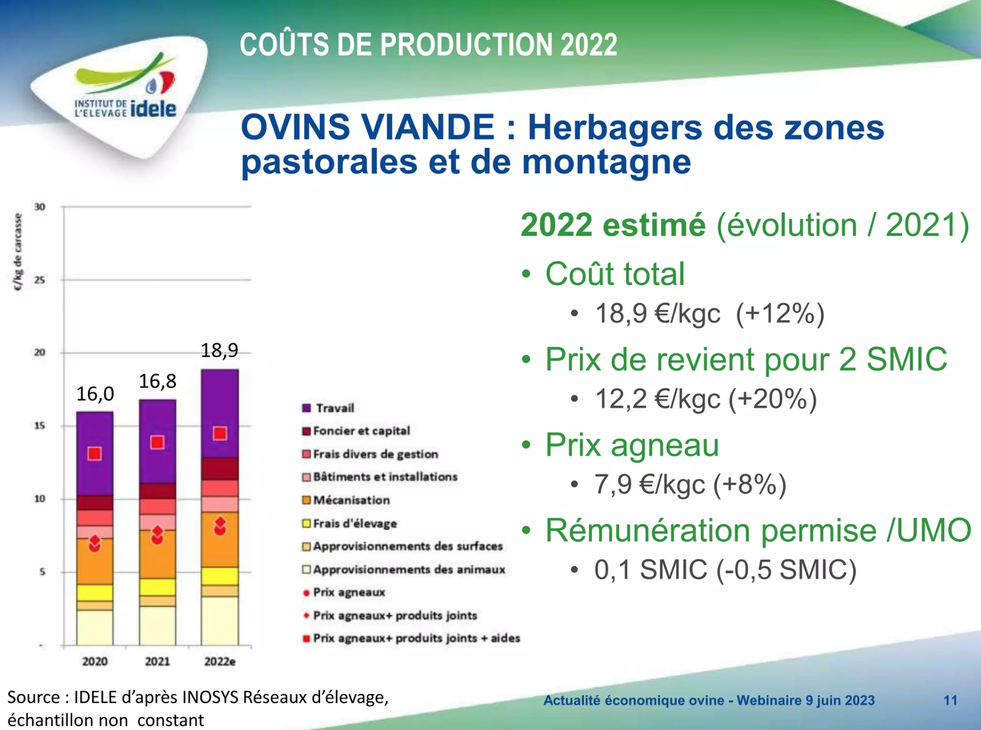 Coûts de production et rémunération permise en ovins viande herbagers pastoraux et montagne  (Source / Inosys -  Institut de l’élevage)