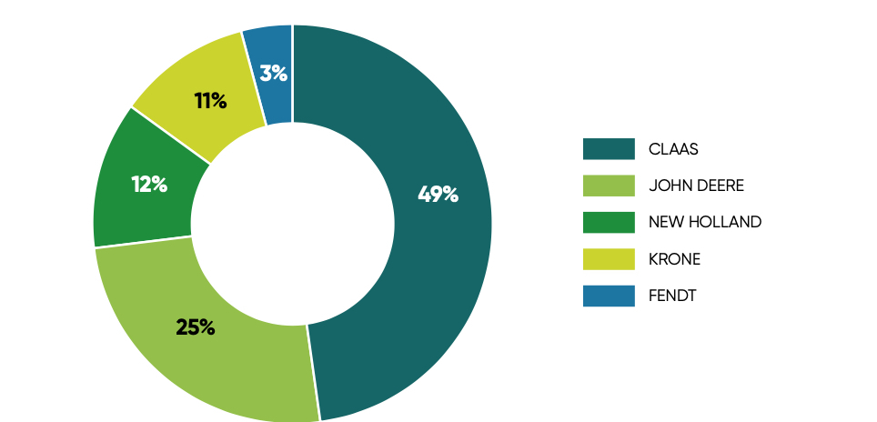 Répartition des premières immatriculations par marque (Source Axema)