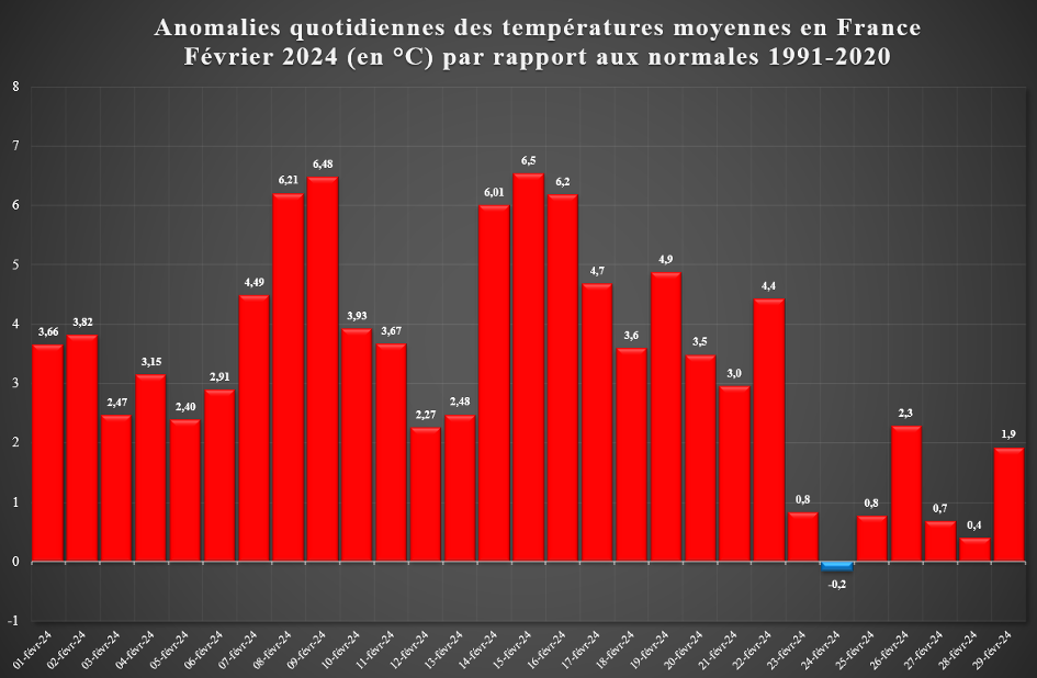 Source graphique : @nicolaslefriant Source des données : https://www.meteo.fr