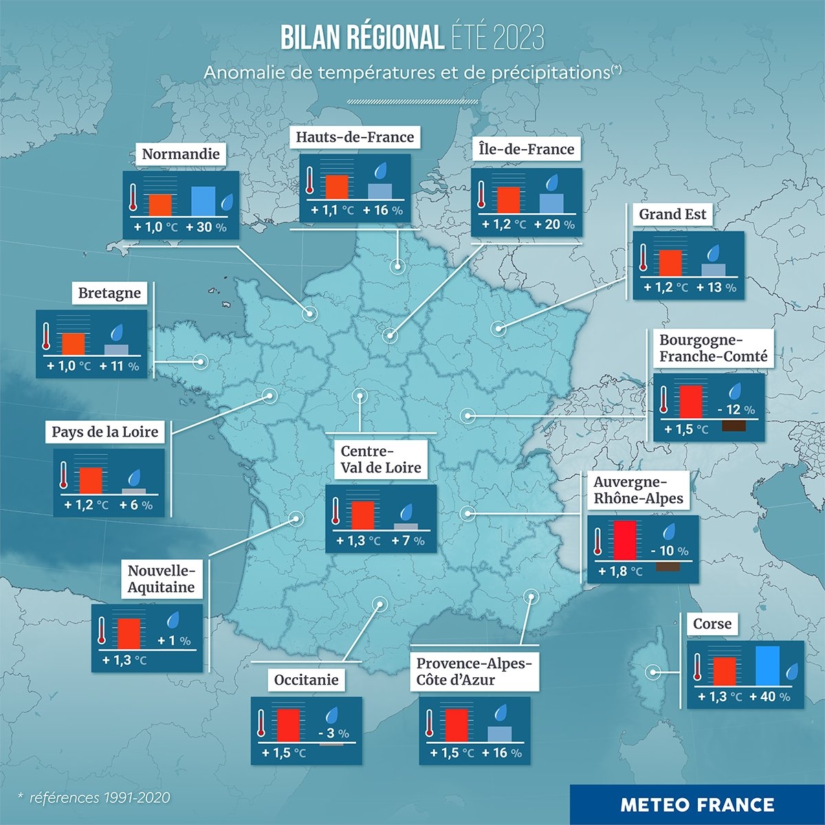 Anomalies de températures et de précipitations en juin, juillet et août 2023 (Source : Météo-France)