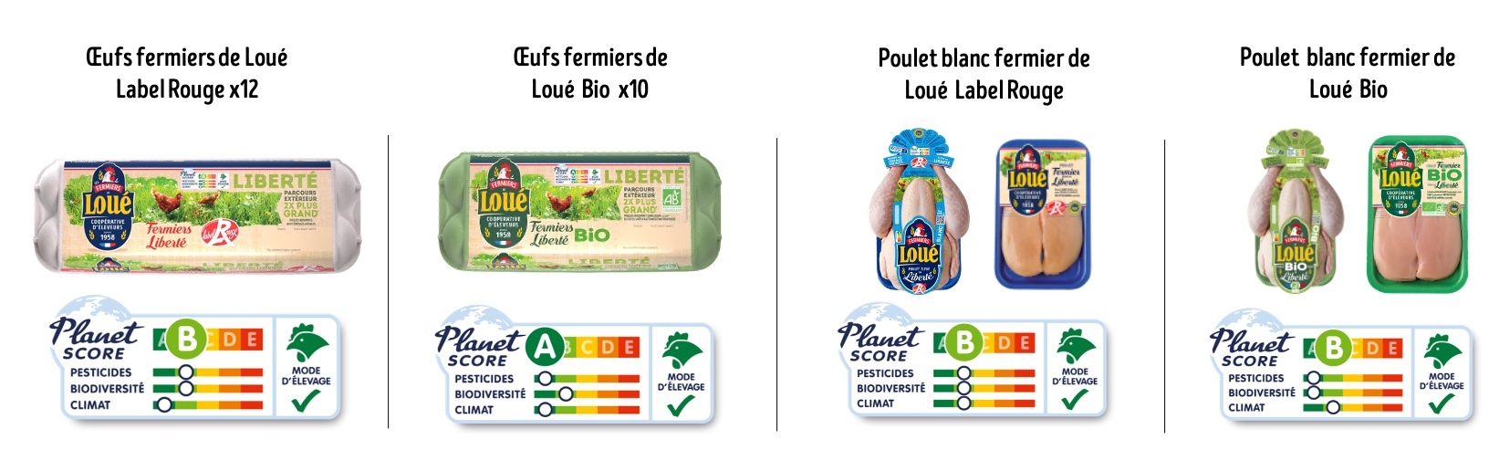 Le Planet-score s’affiche sur quatre premières références de la coopérative