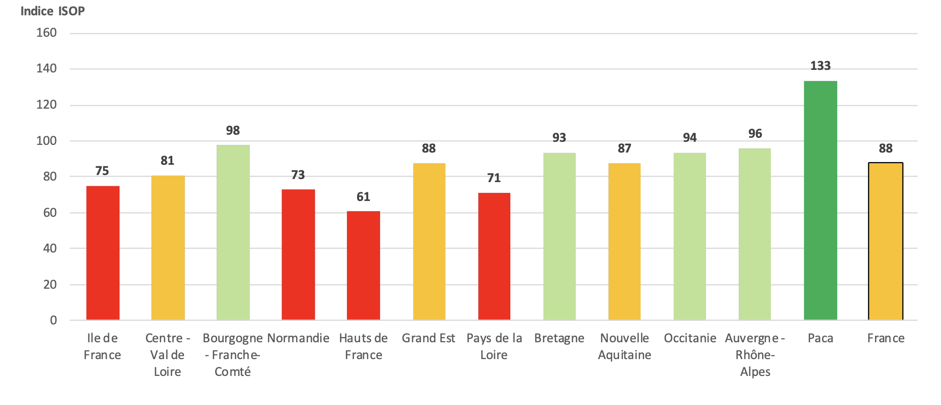 Indicateur de rendement des prairies permanentes par région au 20 octobre (Source Agreste)