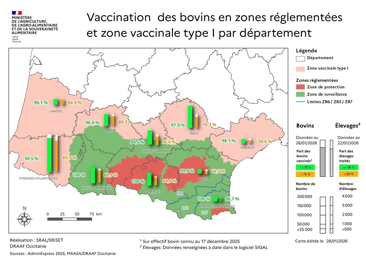 Contexte épidémiologique et situation vaccinale en Occitanie et Nouvelle-Aquitaine en date du 26 janvier (Source : ministère de l’Agriculture)