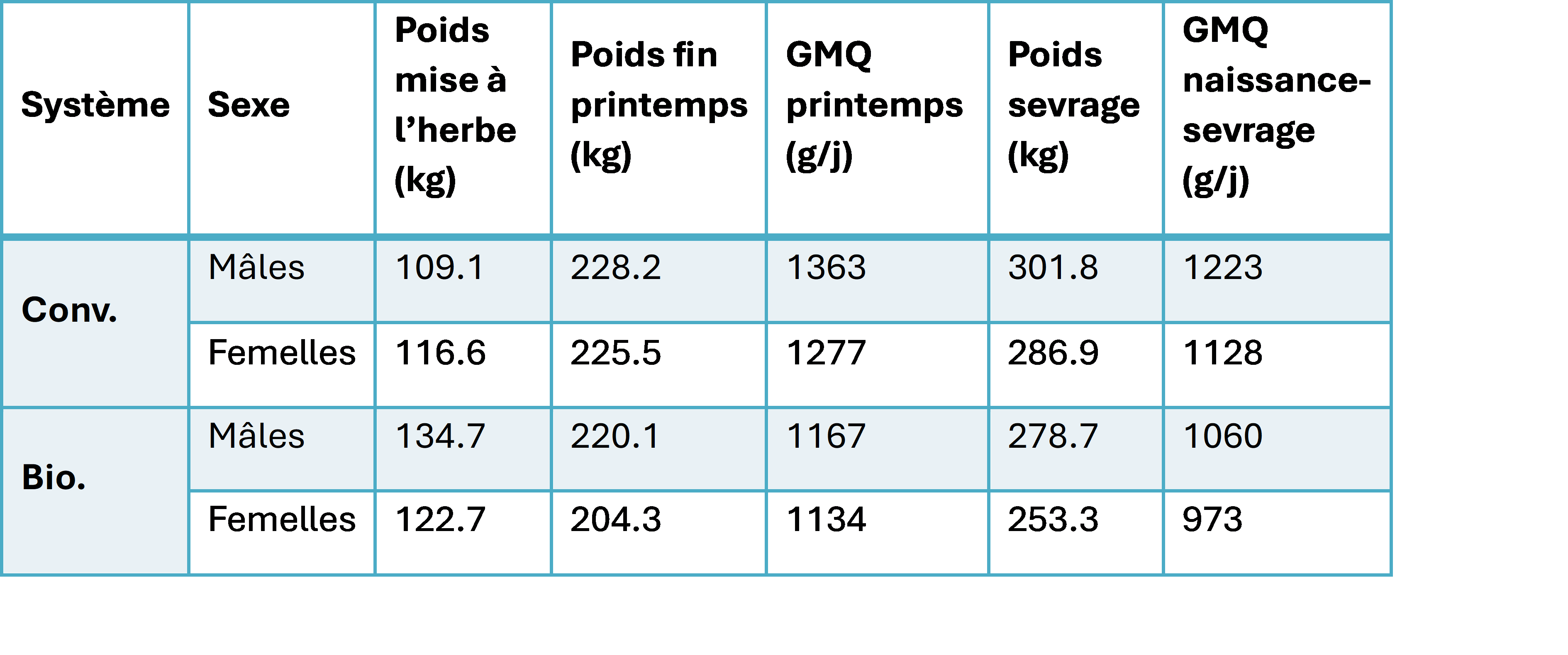 Ferme Expérimentale des Bordes (36)