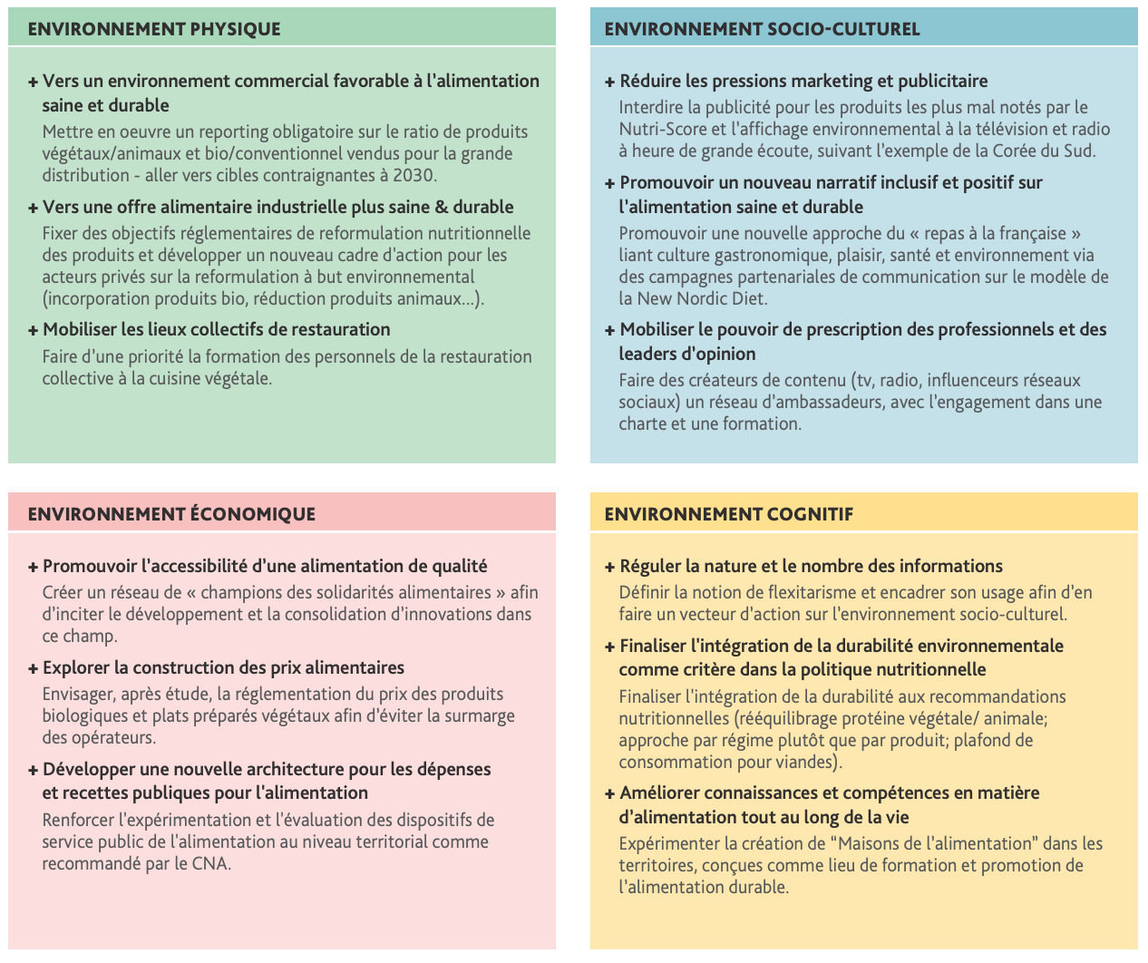 Les 12 propositions de l’IDDRI pour enclencher une action cohérente et ambitieuse sur les environnements alimentaires (Source IDDRI)