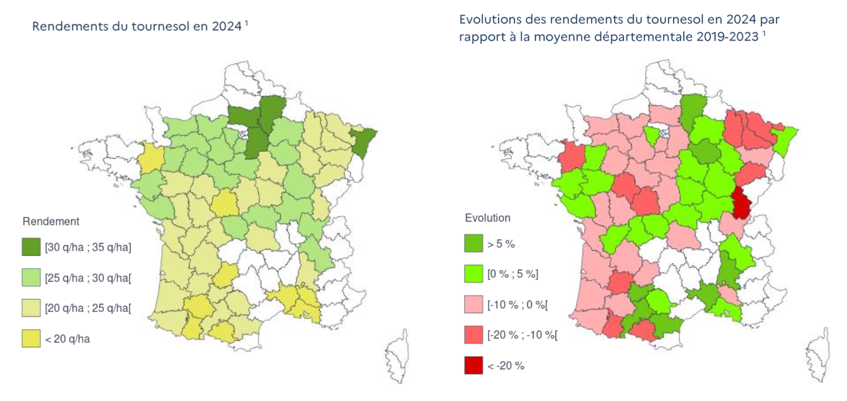 Rendements départementaux du tournesol en 2024 et évolution par rapport à la moyenne quinquennale 2019-2023 (Source : Agreste)