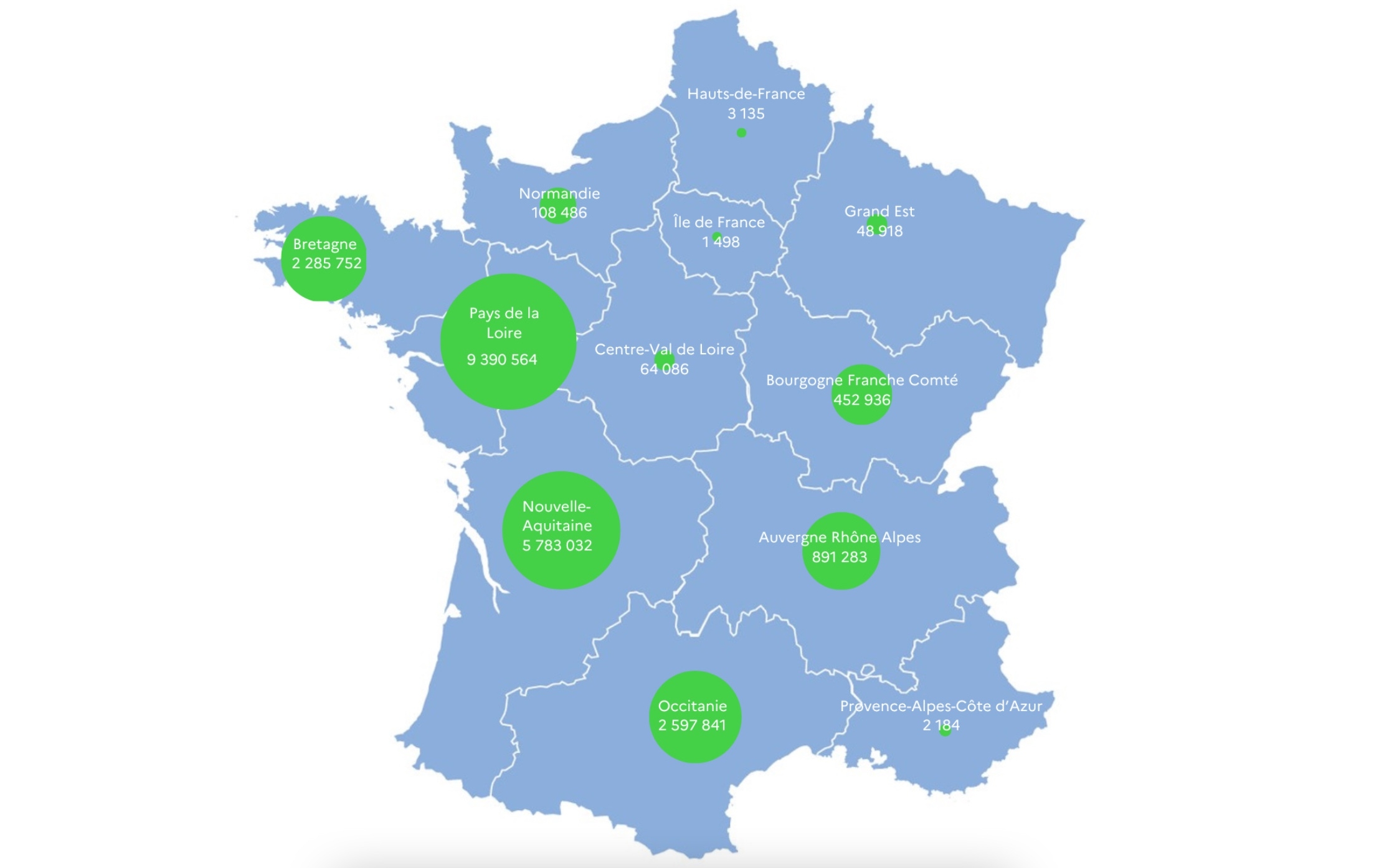 En date du 4 mars 2024, 21.629.715 canards ont fait l'objet d'une vaccination contre l'IAHP (Source : ministère de l’Agriculture)