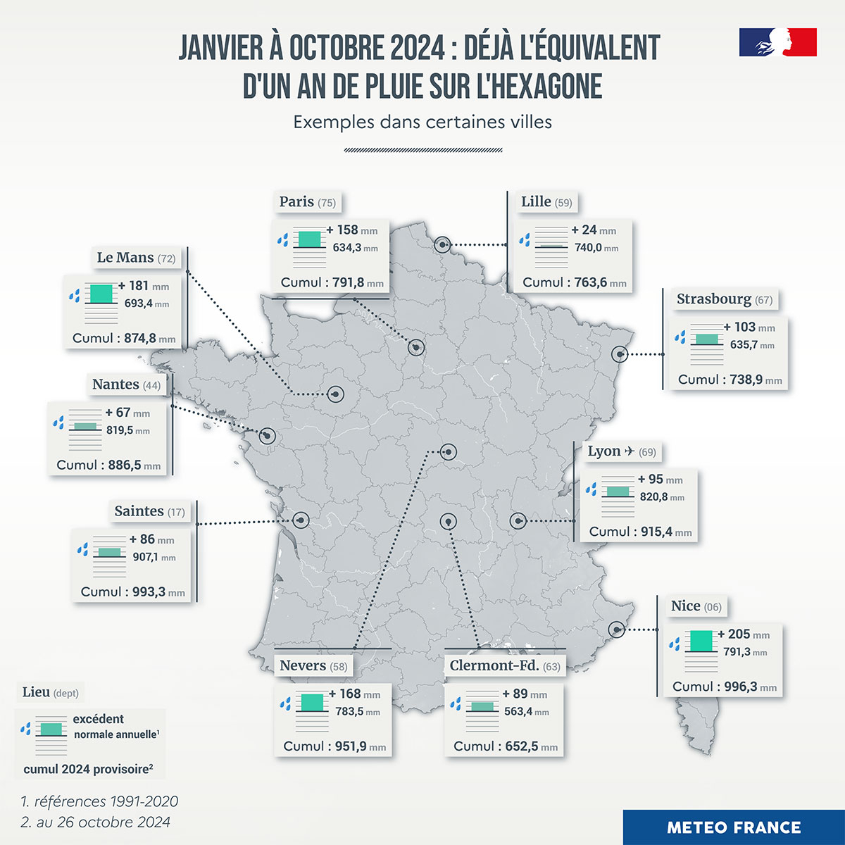 (Source : Météo-France)