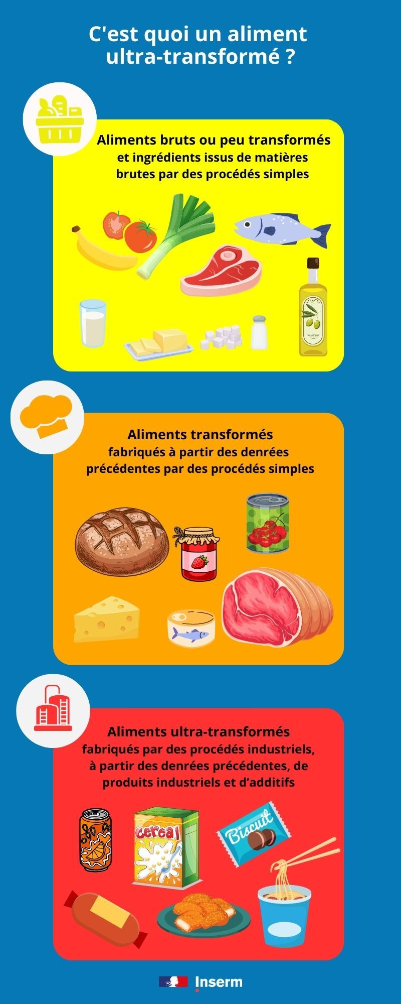 Source : INSERM