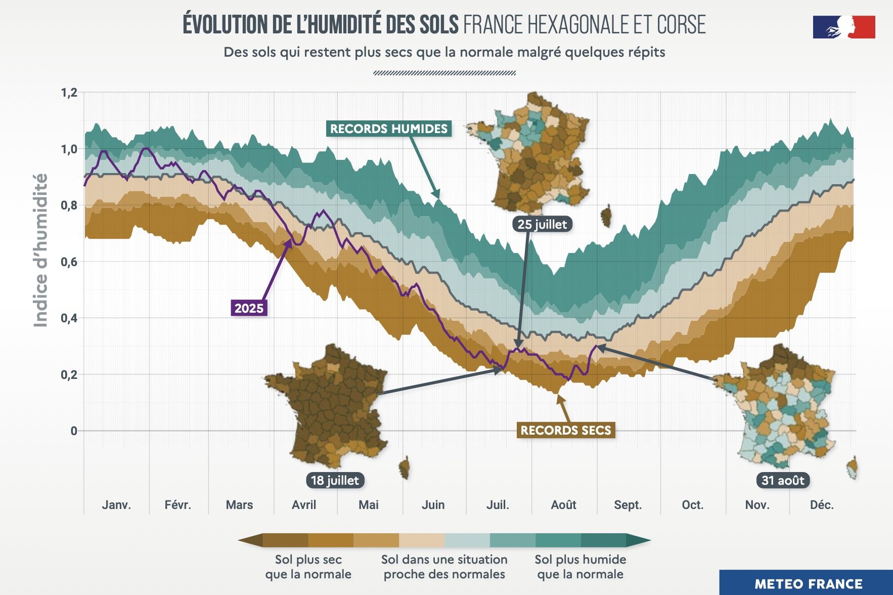 Source : Météo-France