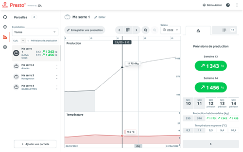 Presto est le seul outil de prévision automatique pour les productions des semaines S+1 et S+2 (Crédit photo : ITK)