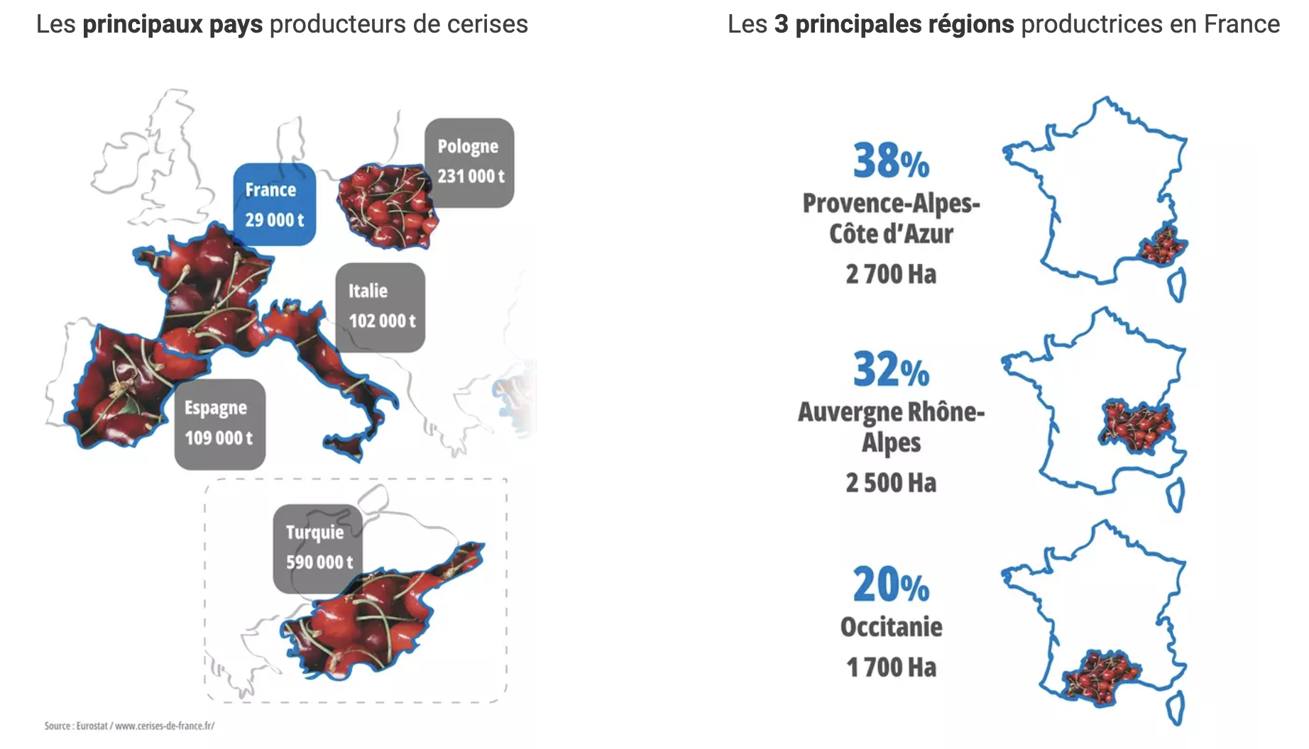 Les principaux pays et régions françaises producteurs de cerises (Source : C’est qui le patron ?!)