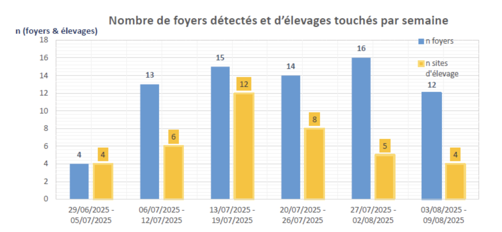 Source : ministère de l’Agriculture