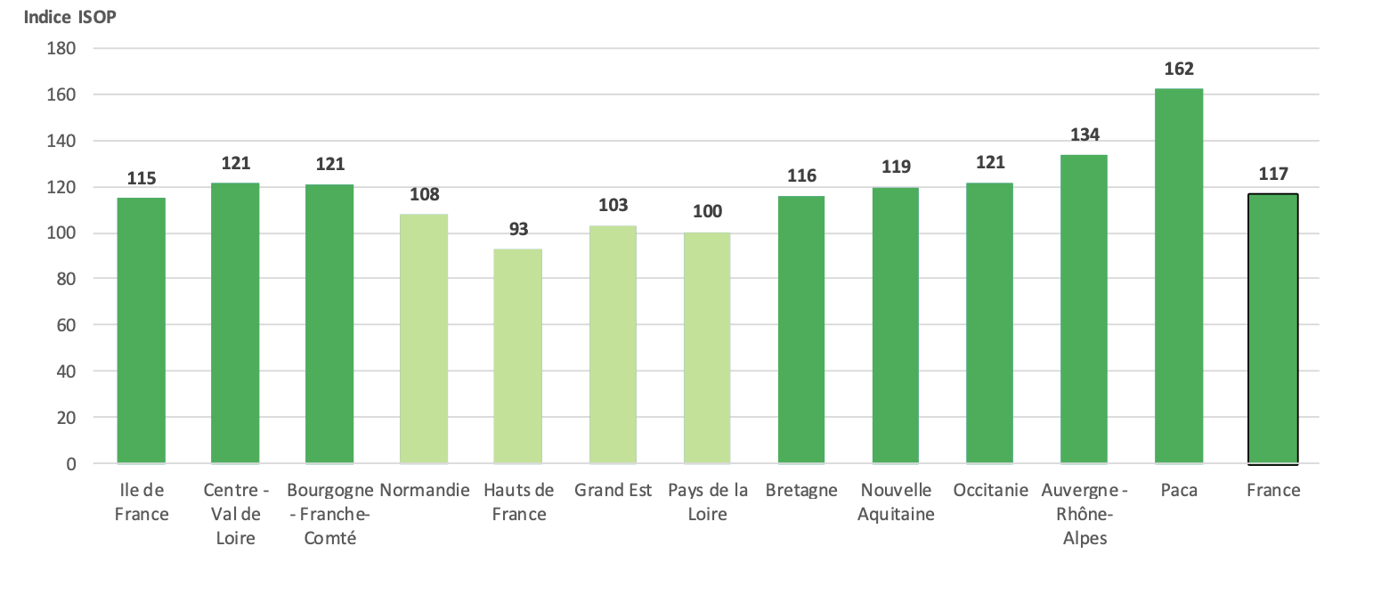 Indicateur de rendement des prairies permanentes par région au 20 mai (Source : INRAE, Météo-France – Agreste)