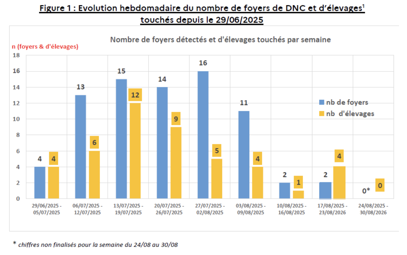 Source : ministère de l’Agriculture
