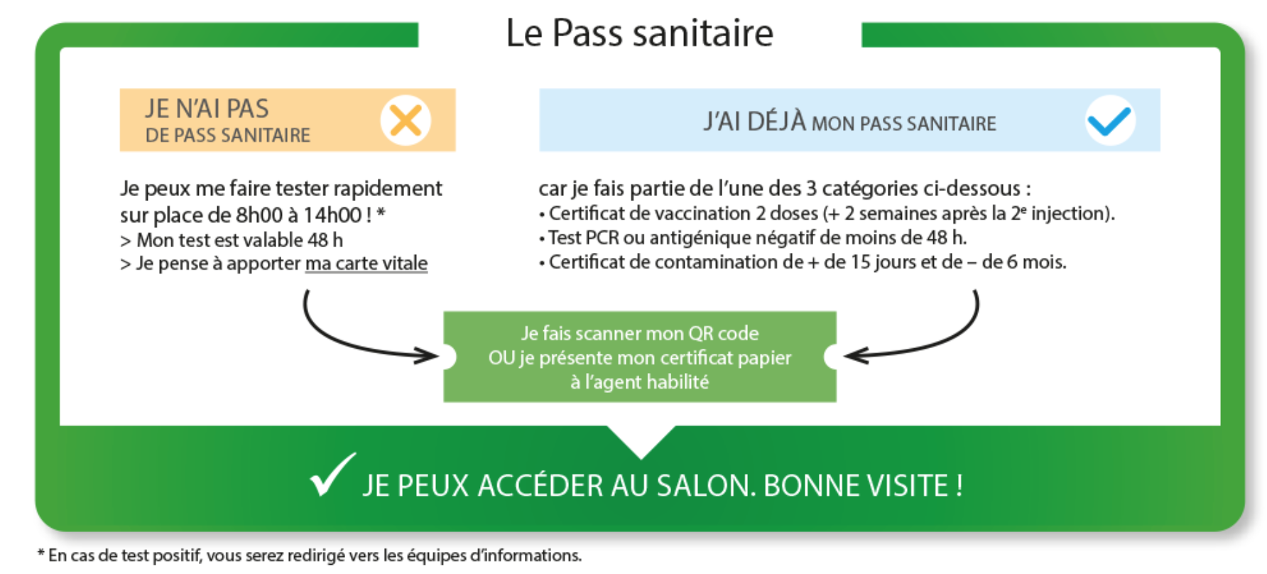 Outre le pass sanitaire, il est vivement conseillé d’arriver sur le site muni de son badge d’entrée