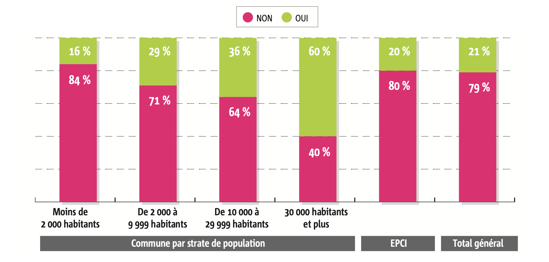 La réalisation de la télédéclaration sur la plateforme Ma cantine des produits de qualité et durables (Source : AMF)