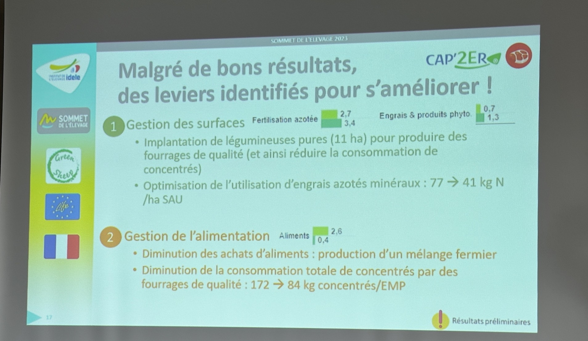Les leviers d’action pour réduire l’empreinte carbone