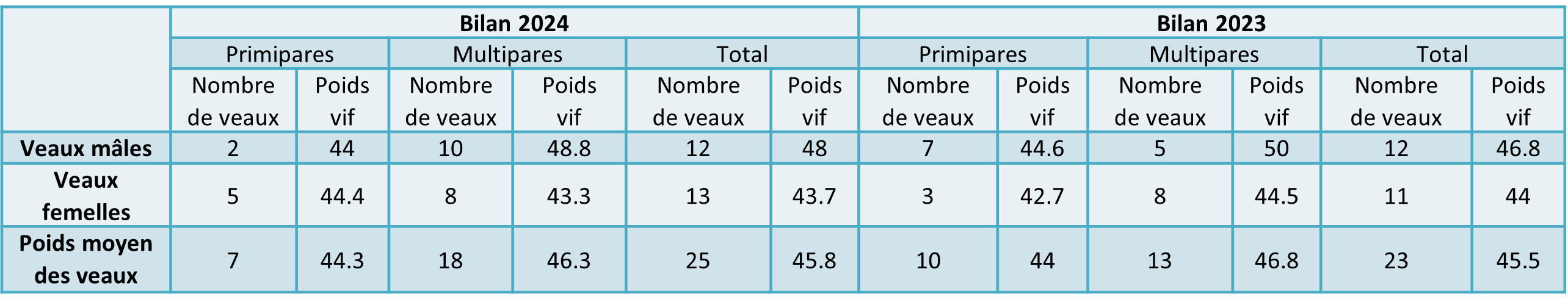 Ferme Expérimentale des Bordes (36)