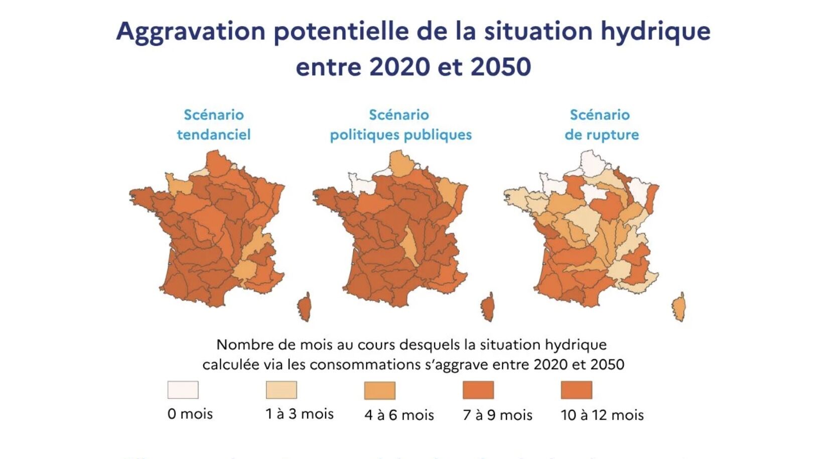 Nombre de mois où la situation hydrique calculée via les consommations s’aggrave entre 2020 et 2050, pour trois scénarios d’usage (Source : HCSP)